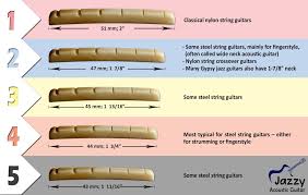 Maybe you would like to learn more about one of these? Acoustic Guitar Guitar Neck Luthier Guitar Guitar Tech