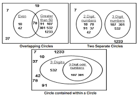 venn diagrams grade 4 examples solutions videos songs games