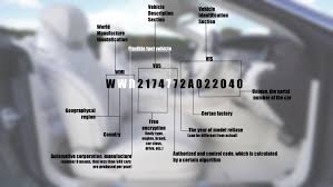 Find out what does vin mean and what information a free vin check tool can provide. What Does Vin Code Mean And What It Can Tell Us About The Car Incardoc