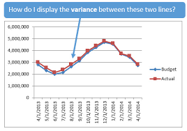Alternatives To Displaying Variances On Line Charts Excel