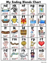 Ending Blends Words Chart Phonics Chart English Phonics