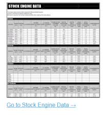 Stock Engine Data