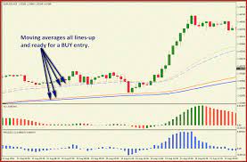Simple Intraday System Learn Forex Trading Intraday Trading Learn Forex Trading System