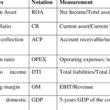 Analyse malaysia stock market better ever. Pdf Financial Ratio And Macroeconomics Dynamic Determinants Of Financial Risk In Nestle Malaysia Ge Runzheng