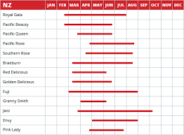 produce calendar t g global