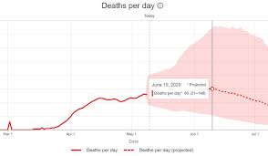 You can visit your state or local health department's website to look for the latest local information on testing. Peak Of Daily Covid 19 Deaths Still In Florida S Future Model Now Shows