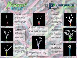 What Paracord Is Right For Me Paracord Planet