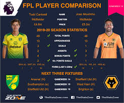Portugal national football team, cristiano ronaldo png clipart. Fpl Gameweek 14 Head To Head Comparisons Todd Cantwell Vs Joao Moutinho The Stats Zone