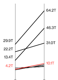 Detailed viewers statistics of free fire indonesia masters 2, indonesia, free fire. Millennials Will Decide Who Runs Indonesia S Four Trillion Dollar Economy