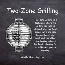 2-Zone Grilling Explained - Destination BBQ