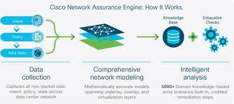 Pin By Yogesh Chauhan On Networking Domain Knowledge Packet Switching Public Network