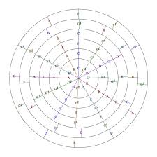 Visualizing Historical Tunings