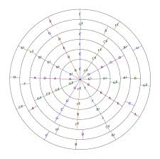 Visualizing Historical Tunings