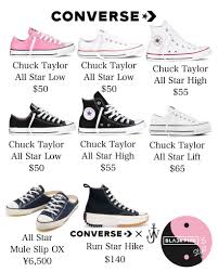 Blackpink S Style On Twitter Tennis Shoe Outfits Summer Sneakers Fashion Black Converse Outfits