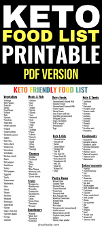 keto food list printable pdf oh so foodie
