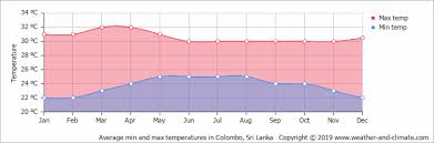 Climate And Average Monthly Weather In Kalpitiya Puttalam