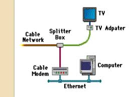 A wiring diagram is a comprehensive diagram of each electrical circuit system showing all the network wiring cable. Wiring Diagrams For Tv To Internet 2005 Ford Crown Victoria Wiring Diagram Tos30 Tukune Jeanjaures37 Fr