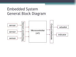 Operate other fire safety functions, e.g., release magnetically held open smoke doors, start water sprinkler. Intelligent Fire Detector With Automatic Alarm Air Blower