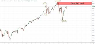 Quasimodo Level In Weekly Chart Spx500 Supply As A Great