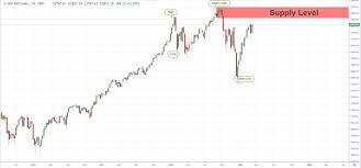 quasimodo level in weekly chart spx500 supply as a great