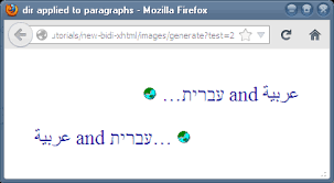 Html use the code <html dir=rtl lang=> to ensure that all paragraphs and headers are right aligned and that the page language is set to hebrew (he), arabic (ar) or other appropriate language. Structural Markup And Right To Left Text In Html