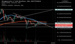 But there is another technical factor that is at play globally for bitcoins. Y8ioia7huoysrm
