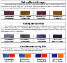 Finding a correct color combination is one of the most important steps in designing a stylish and holistic look. Using Complements To Create Depth And Control Saturation On The Easel