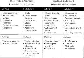 Chapter 10 The Achenbach System Of Empirically Based Assessment Semantic Scholar