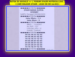 1 New Message Kode Syair Sydney 8 Agustus 2020 Forum Syair Togel Hongkong Singapura Sydney