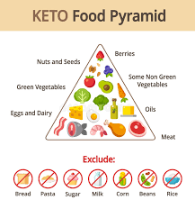 Food Pyramid Stock Illustrations 3 851 Food Pyramid Stock