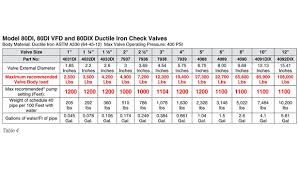 Tech Topics Revisiting Drop Pipe Load Bearing Capacity