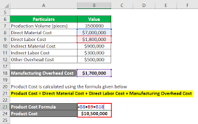 Next, determine the factory overhead. Product Cost Formula Calculator Examples With Excel Template