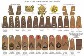 Wwii Us Airborne Uniforms And Equipment Army Ranks Airforce Ranks Wwii Uniforms