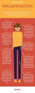 This Is Exactly How Inflammation Affects You Prevention Natural Cure For Arthritis Arthritis Remedies Hands Arthritis Remedies