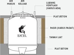 Sebuah keran berada 3 m di bawah permukaan air dalam tangki tersebut. Tandon Air Toren Air Rumah