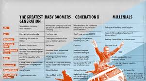 Generation Gap Chart Picture