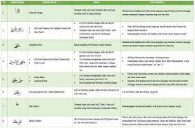 Maybe you would like to learn more about one of these? Tajwid Surat Al Alaq Nasi