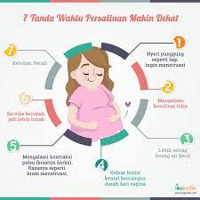 Timbul kontraksi tanda yang pertama adalah timbulnya kontaksi. 7 Tanda Waktu Persalinan Makin Dekat Infografis Ibupedia
