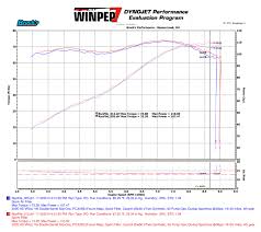 Sprint Filter Power Increase Brocks Performance