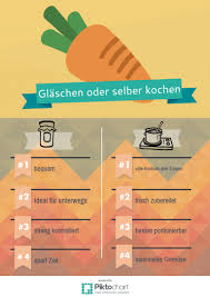 Denn in den ersten vier monaten reift der darm des babys noch,. Das Beikost Abc