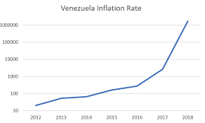 The Venezuelan Drama In 14 Charts Center For Strategic And