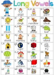 Long Vowel Chart Teaching Vowels English Phonics