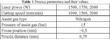 table 1 from analysis of the influence of cutting parameters