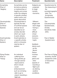 Image result for Specific Phobia