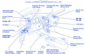 Efi2 (1zz−fe engine with two− wheel drive models only). Toyota Matrix 2006 Under The Dash Fuse Box Block Circuit Breaker Diagram Carfusebox