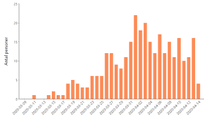 Den er åben 24 timer i døgnet. Https Www Sst Dk Media Udgivelser 2020 Corona Status Og Strategi Covid19 7 Epidemiuge Ashx La Da Hash 75500c3f2d990a479fa8bf6d5b7152e6014f4c95