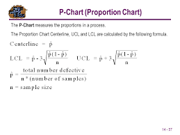 Statistical Process Control Ppt Video Online Download