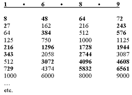 Image result for perfect numbers list