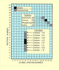 Characteristics And Structure Of Matter