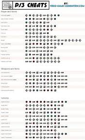 Ardplayer Blog Cheat Gta V Ps3 Gta V Cheats Gta 5 Cheats Ps4 Gta